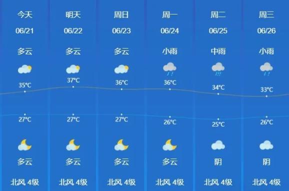 体感炎热最高温可达35℃左右宁德持续高温天气受副热带高压控制体感