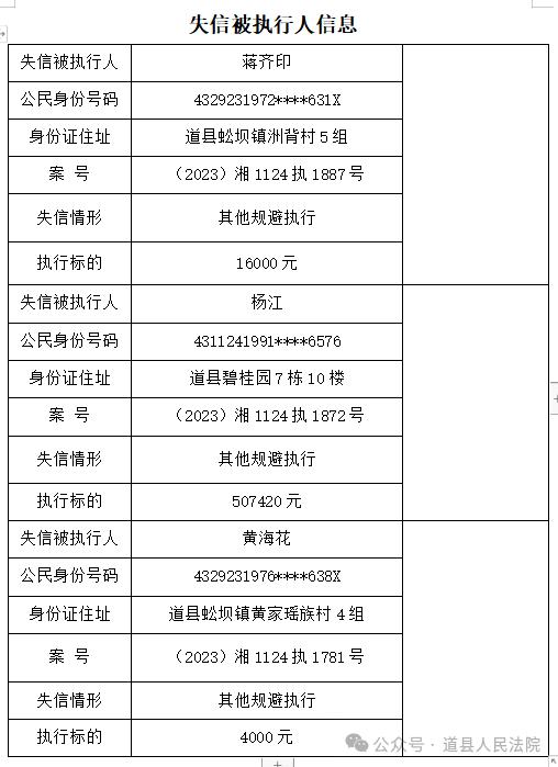 道县人民法院关于公布失信被执行人名单的公告(第六期