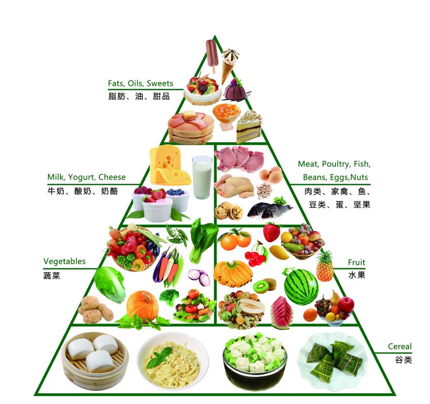 食管癌的营养治疗有什么讲究？