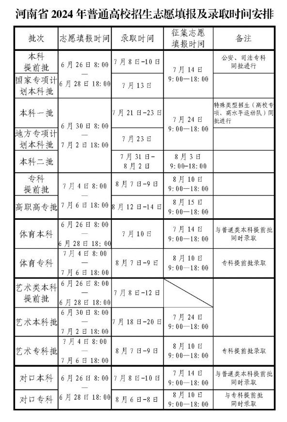 吉林省高考成绩发布时间_吉林高考成绩发布时间具体_吉林高考成绩发布时间表