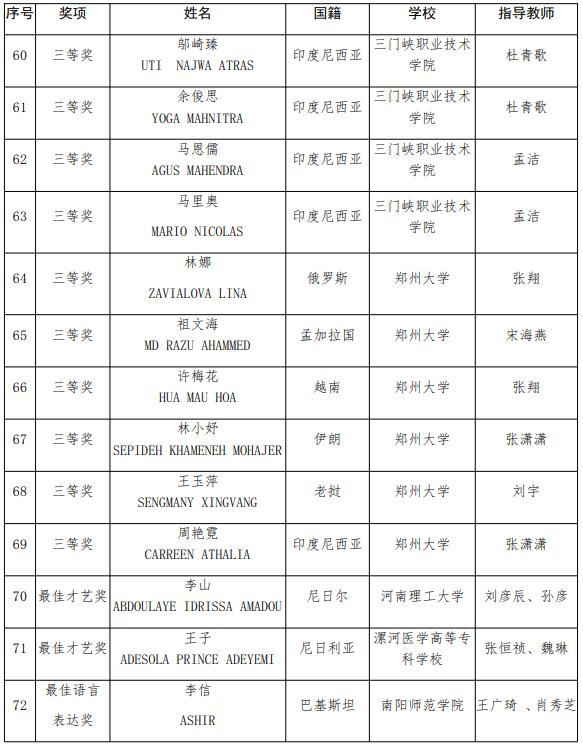 多所高校获奖！省教育厅公布一批比赛获奖名单 澎湃号·媒体 澎湃新闻 The Paper