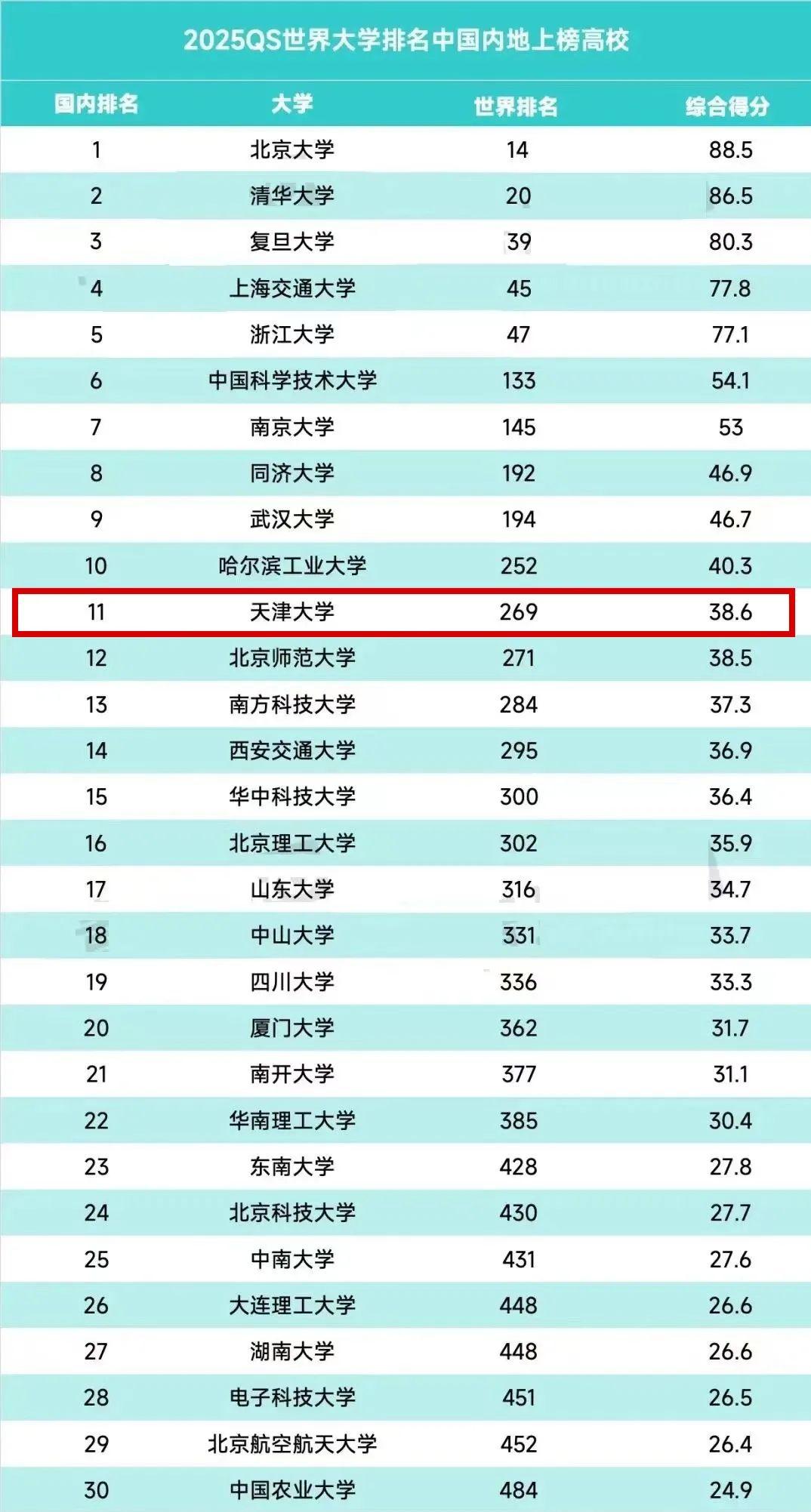 总要上一次天津大学吧!