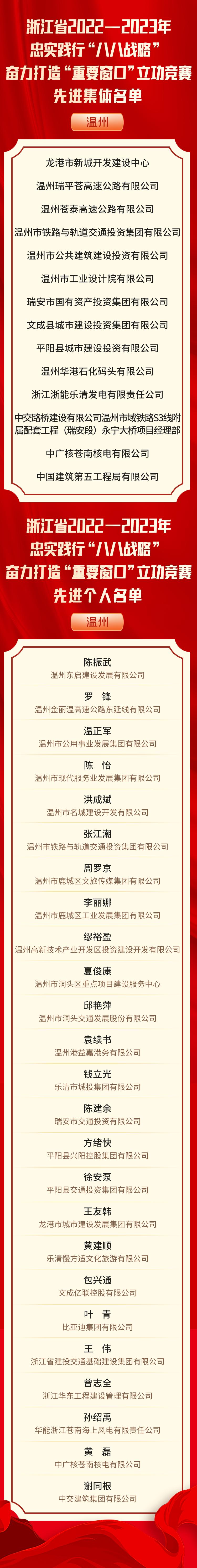 省政府通报表彰！