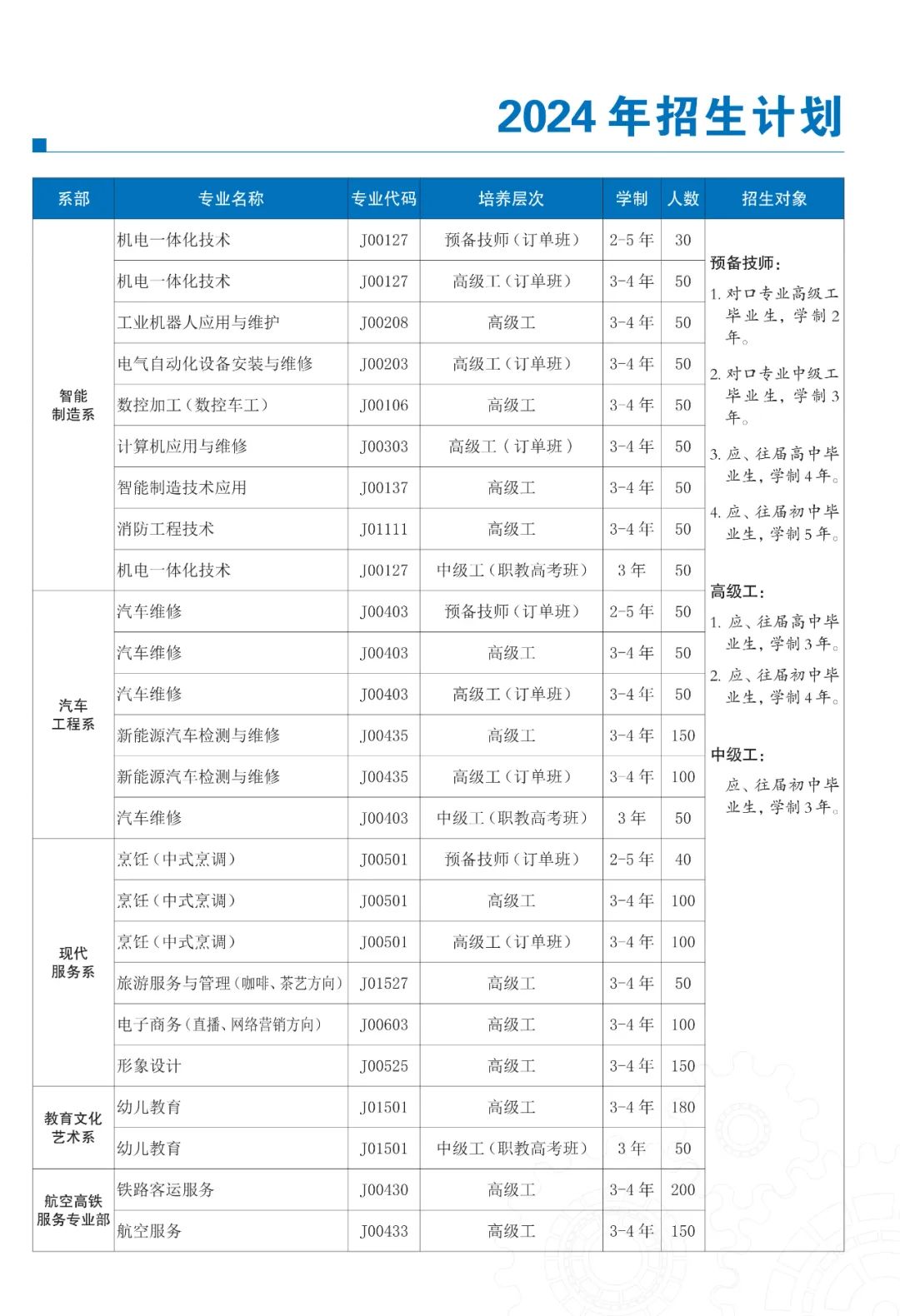 大理技师学院学费图片