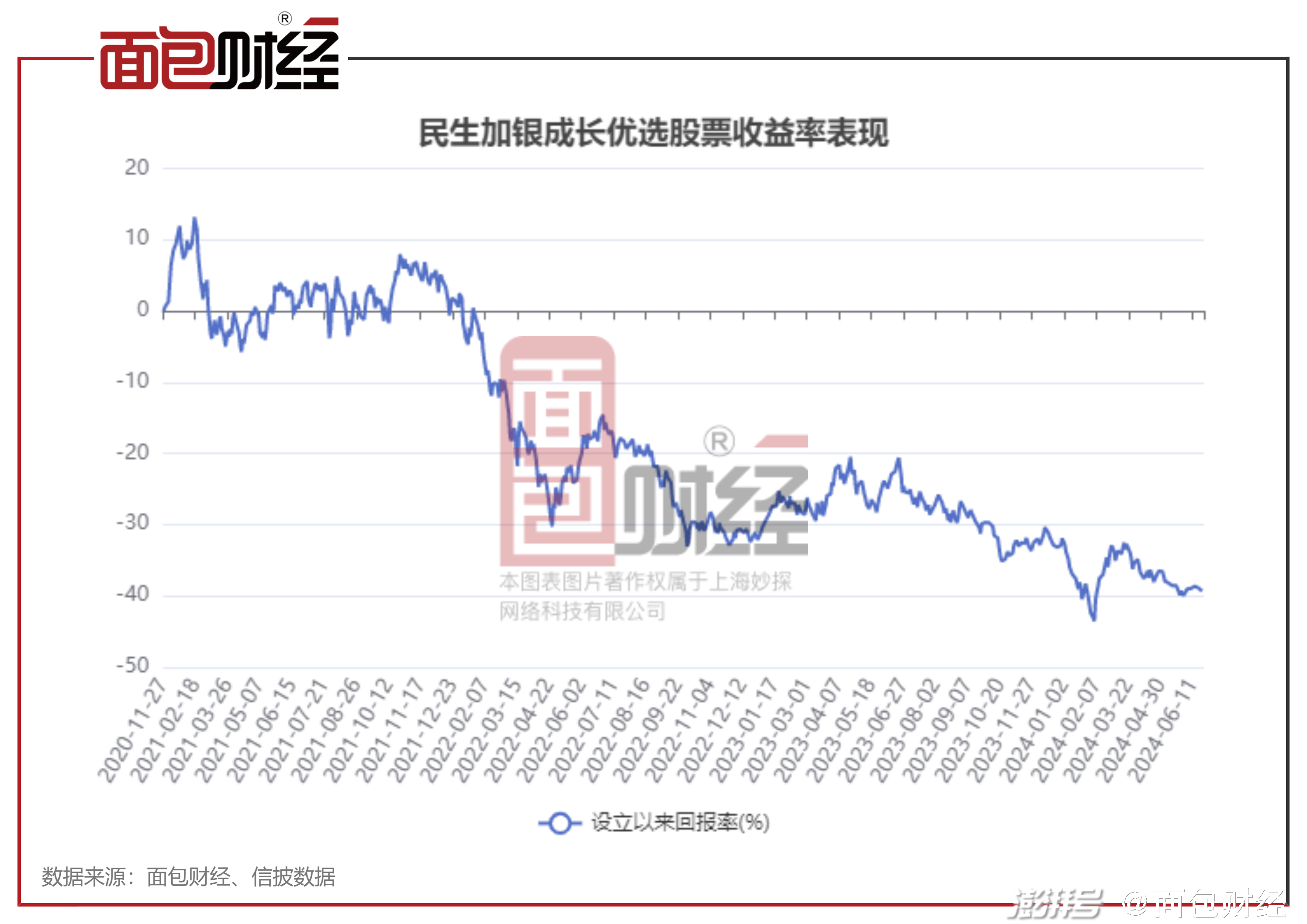 大成大成创新成长基金净值（大成创新成长基金净值160910） 大成大成创新发展
基金净值（大成创新发展
基金净值160910）《160910大成创新成长基金净值发展趋势》 基金动态