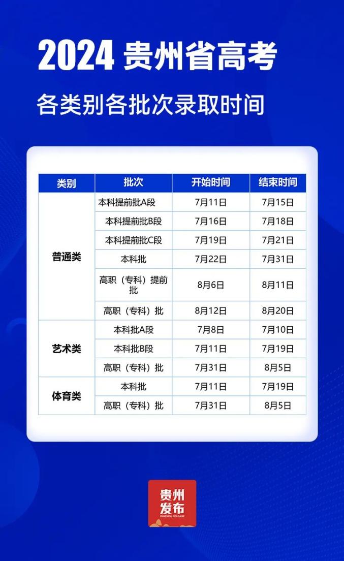 贵州省高考分数线2024_贵州省高考预计分数线_202|年贵州高考分数线