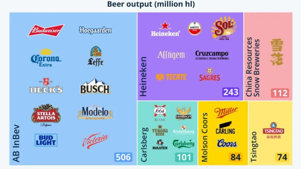 啤酒品牌给全球消费者“变戏法”