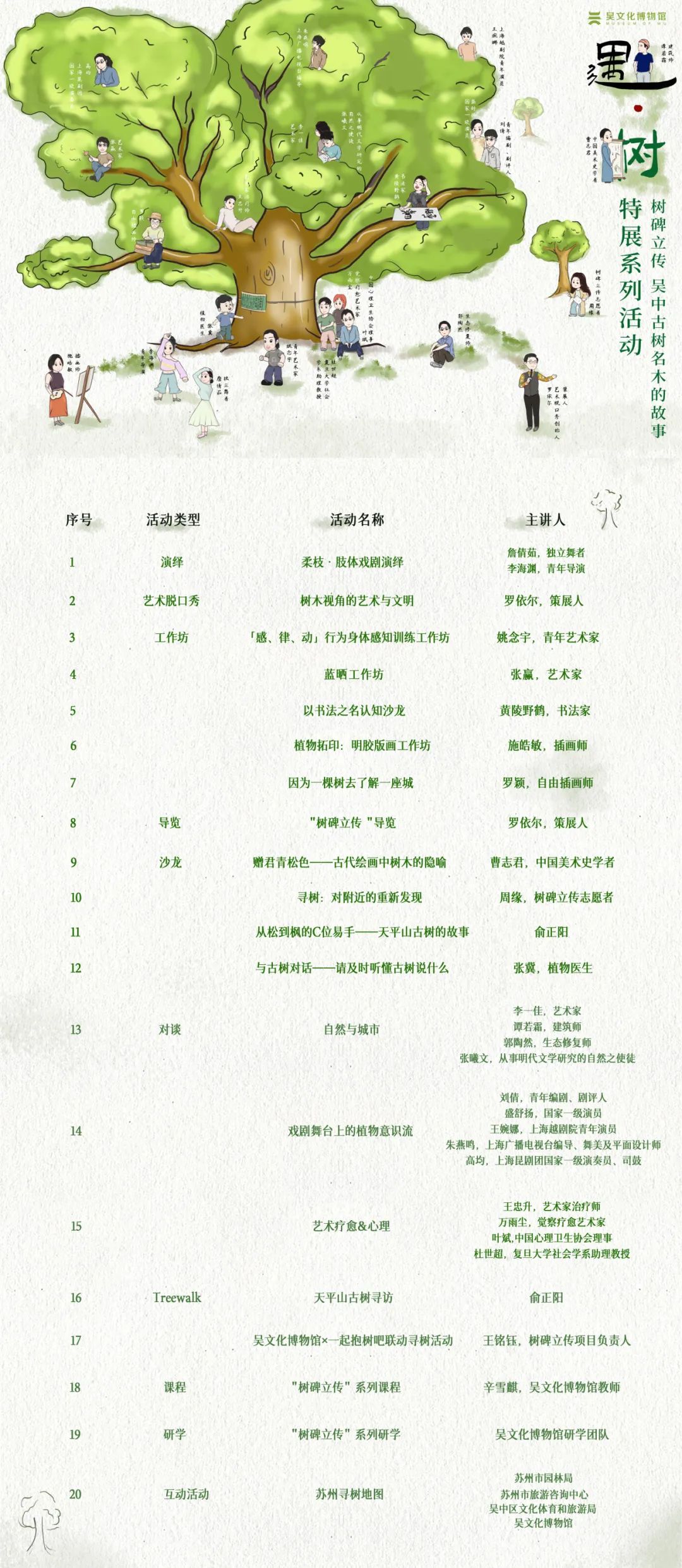 吴文化博物馆×一起抱树吧丨姑苏寻树之旅来啦_澎湃号·湃客_澎湃新闻-The Paper