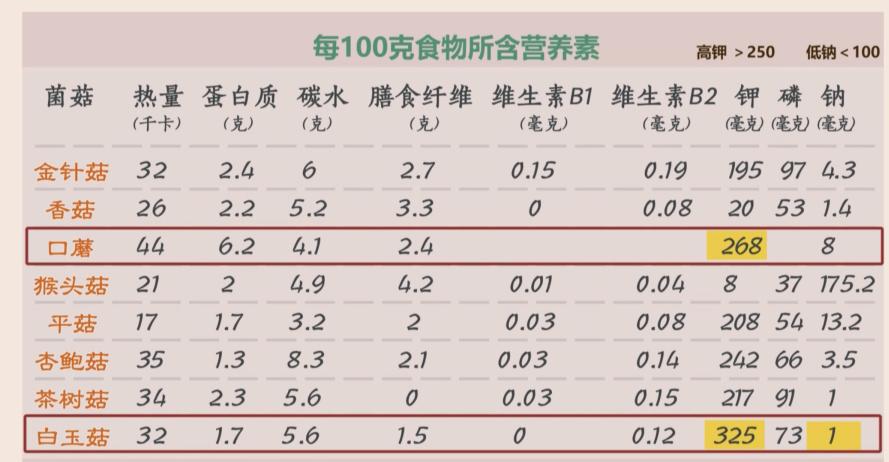 蔬菜营养成分表100克图片