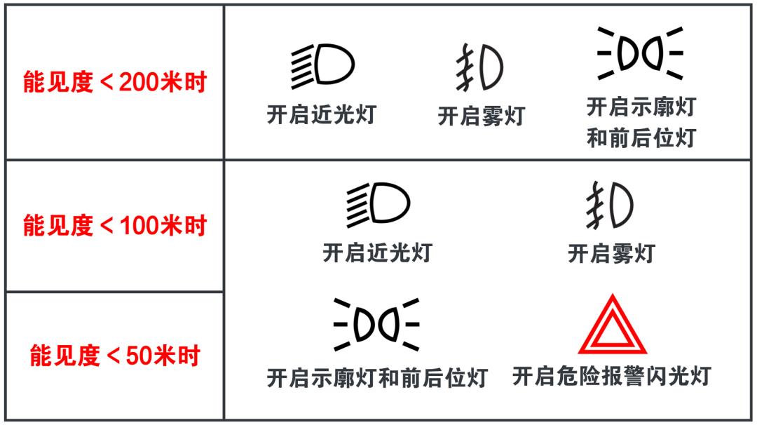 危险报警闪光灯怎么开图片