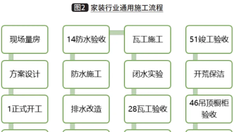 行业观察｜家装格局加速分化，供应链之争还能怎么玩？