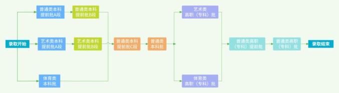 志愿填报贵州高考系统怎么填_贵州高考志愿填报系统_贵州高考志愿入口系统