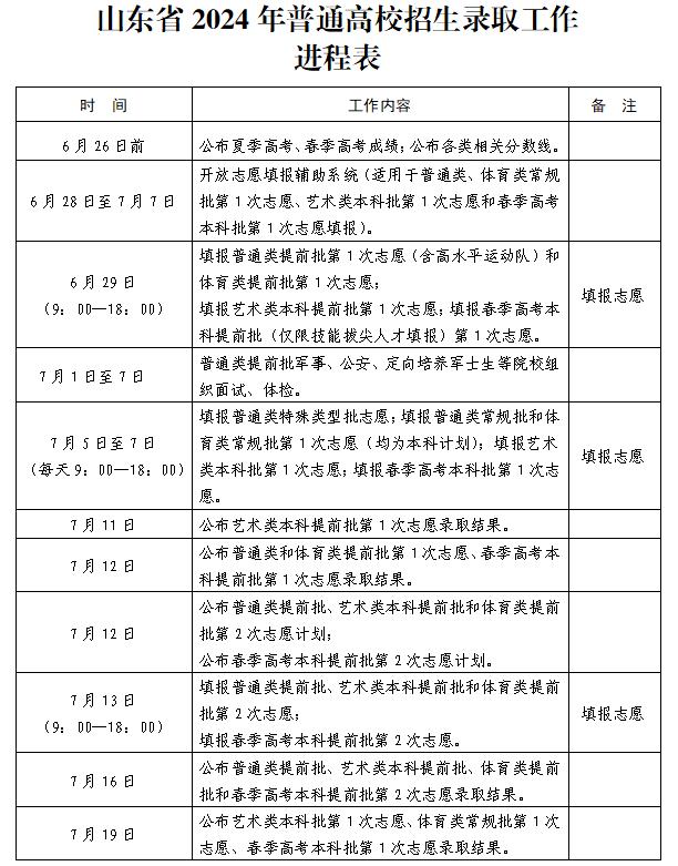 山東2029高考分數線_2031山東高考分數線_山東省2024高考分數線