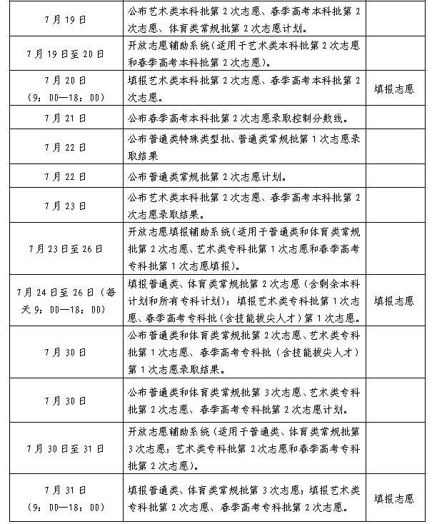 山東省2024高考分數線_山東2029高考分數線_2031山東高考分數線