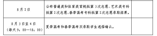 山東省2024高考分數線_2031山東高考分數線_山東2029高考分數線