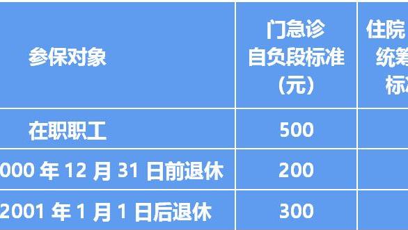 上海官宣！7月1日起，上海将调整失业保险金支付标准、最低生活保障等社会救助相关标准、职工医保统筹基…