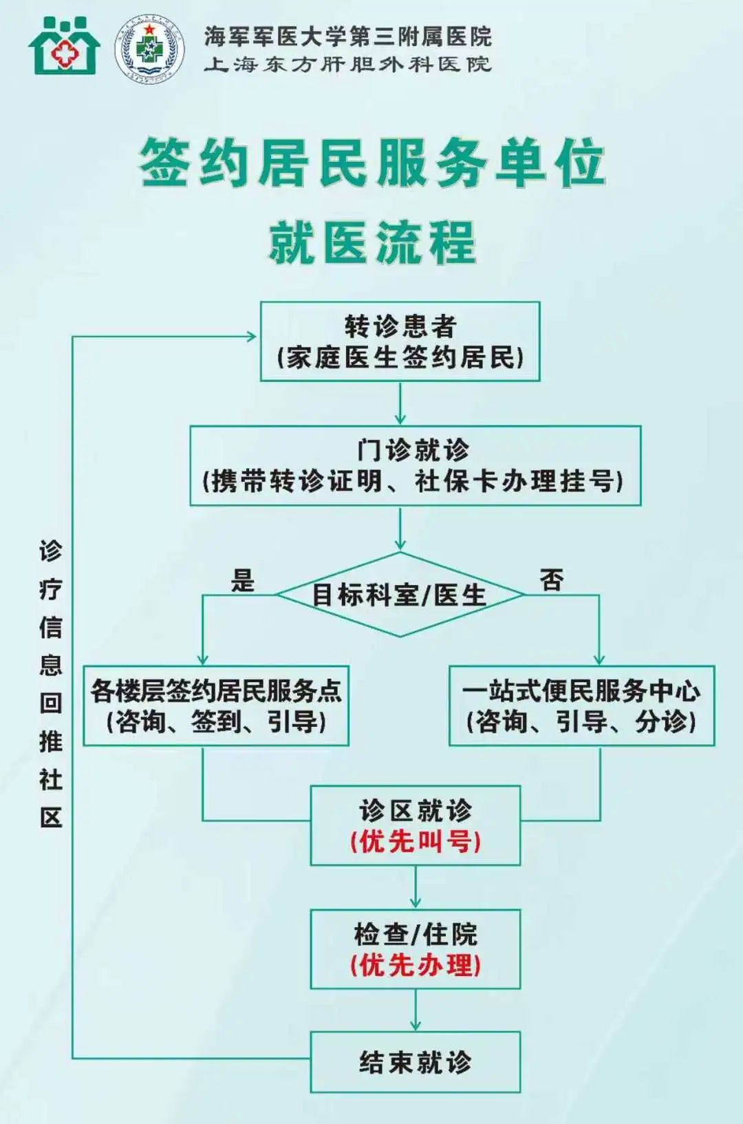 公众健康网上挂号平台(公众健康网上挂号平台官网)