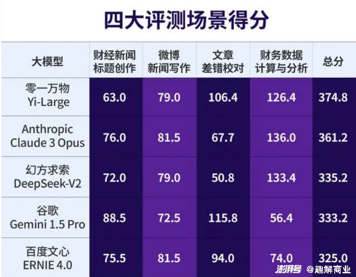 OpenAI对中国“停服”，是“毒药”还是“助攻”？