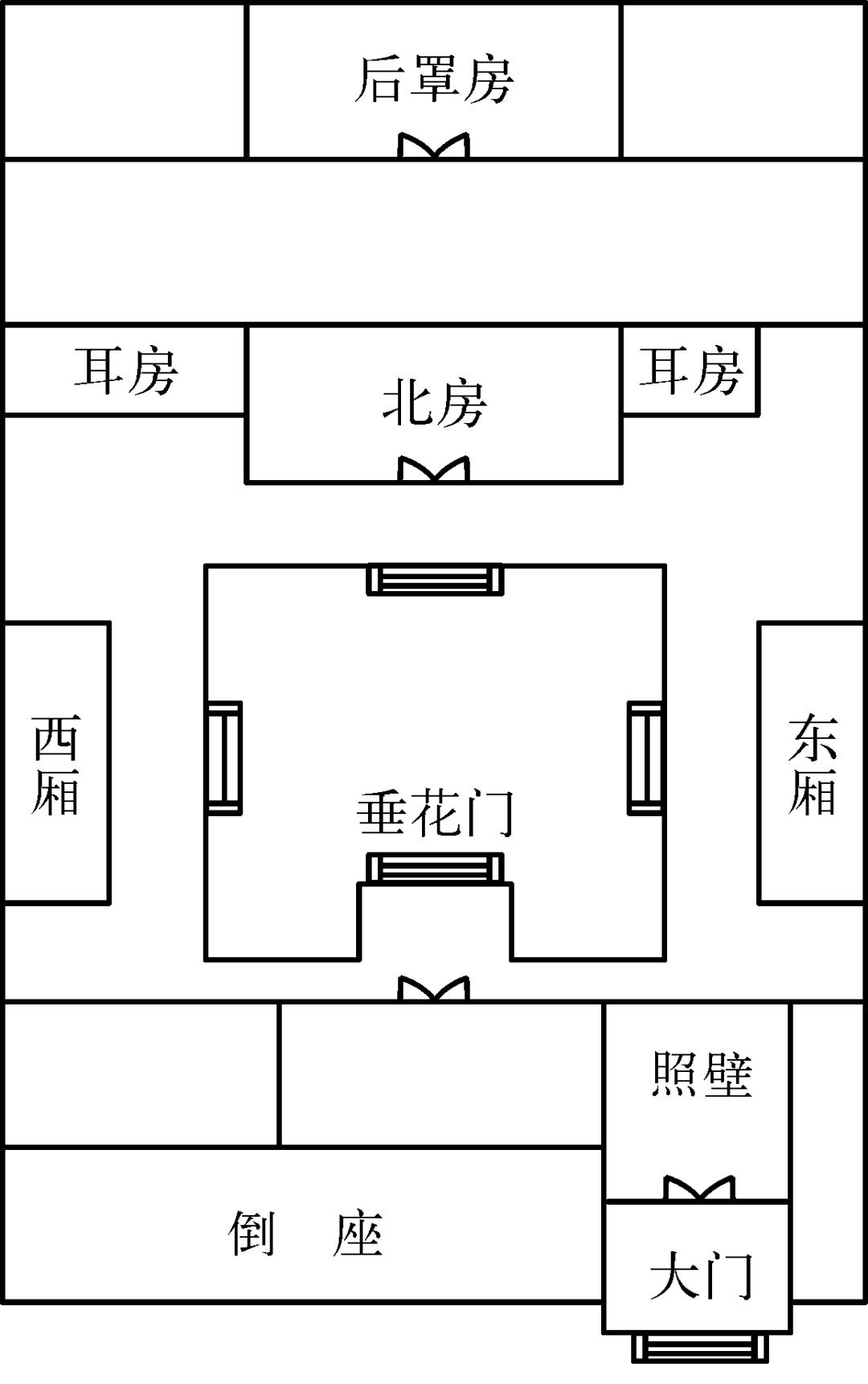 图86 四合院平面示意图从图86上看,四合院里有好几个天井(庭心)