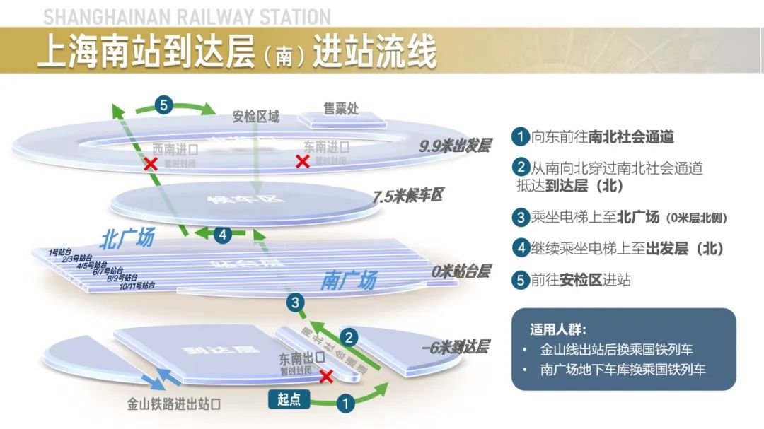 从北面进站！上海南站7月1日起最新进站流线图来了_澎湃号·政务_澎湃新闻-The Paper