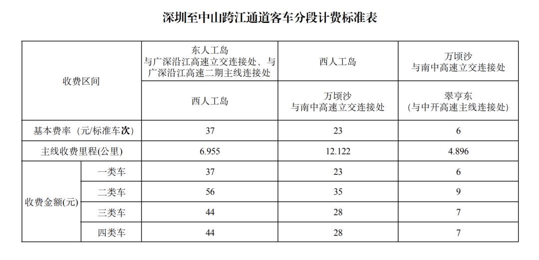 信阳货车限行时间表（解除禁摩令的城市有哪些）