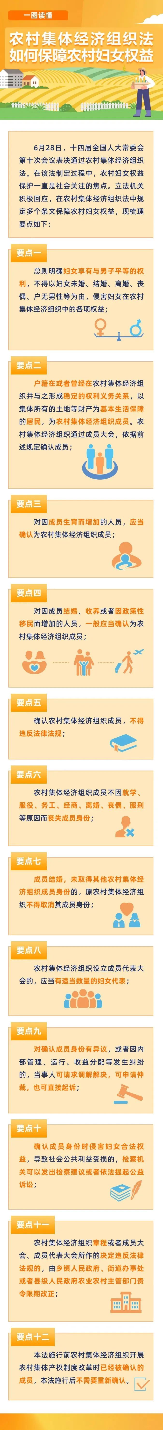 农村集体经济组织法表决通过!一图读懂如何保障农村妇女权益