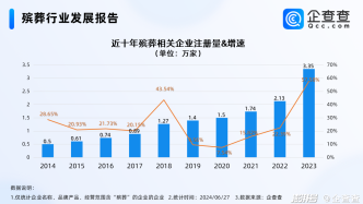 殡葬职业本科专业来了，企查查：殡葬相关企业江苏最多