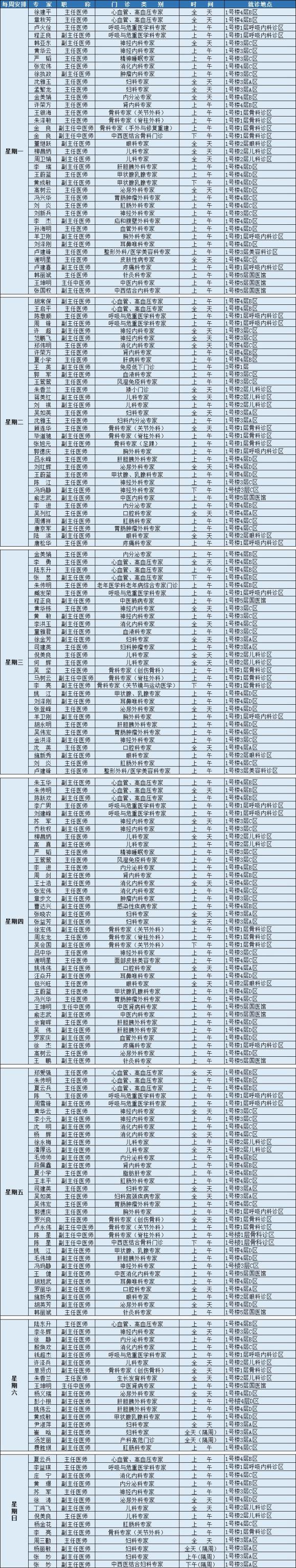 长兴县人民医院(浙医二院长兴院区)门诊看病全面