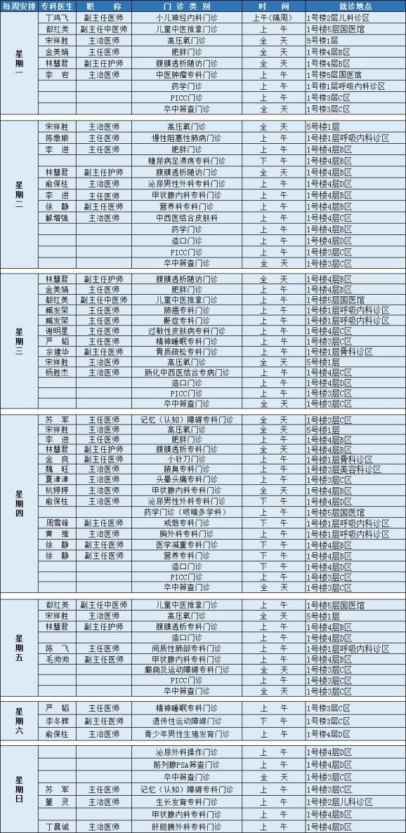 名医馆新增两名长期下沉的浙大二院专家