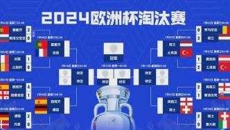 欧洲杯8强对战深度分析：豪门对决，谁将问鼎柏林？