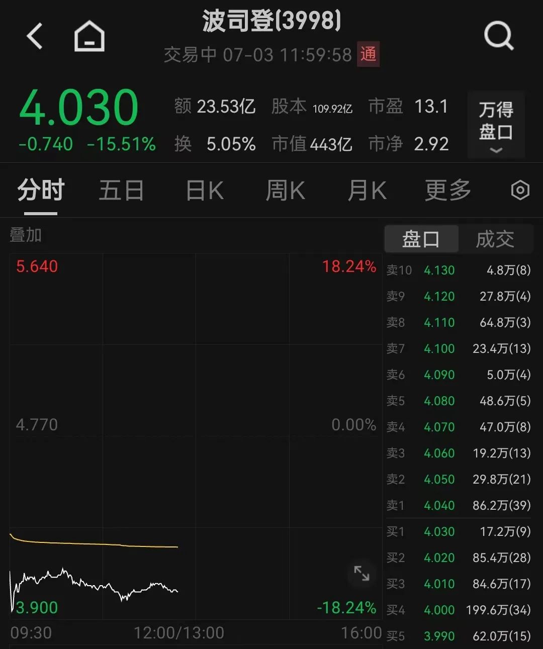 突发！千亿大白马涨停