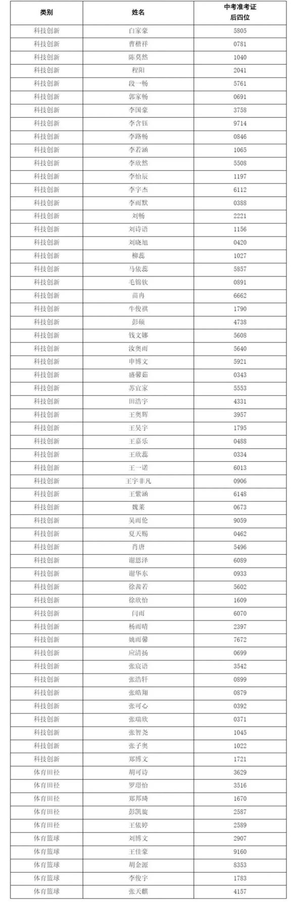 按初中学校要求进行网上填报志愿,仍有机会被阜阳三中录取