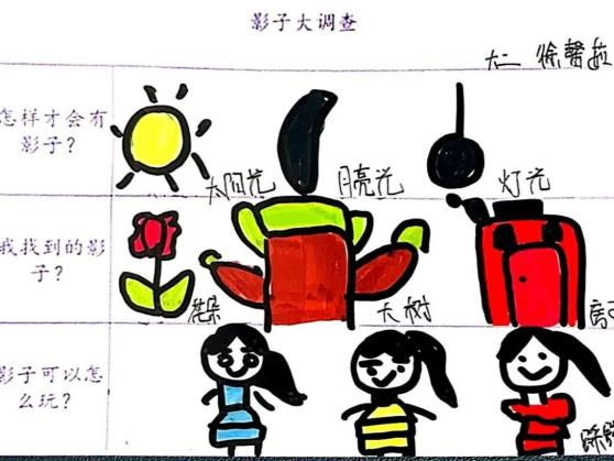 为了更加了解幼儿对影子经验,我们制作了调查表,小朋友根据自己的
