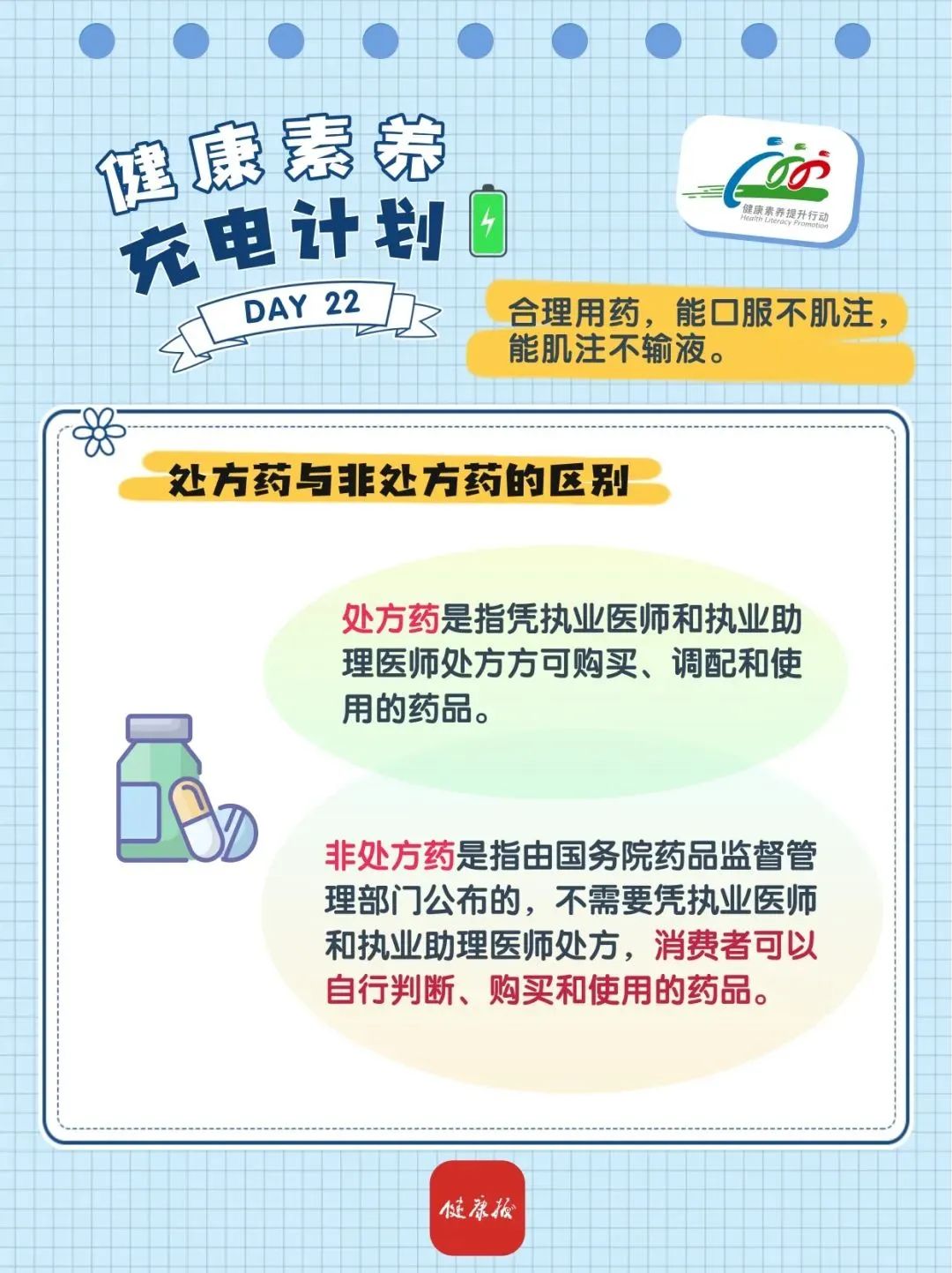 浙江省健康素养宣传月 | 打卡第22天——合理用药应该怎么做?