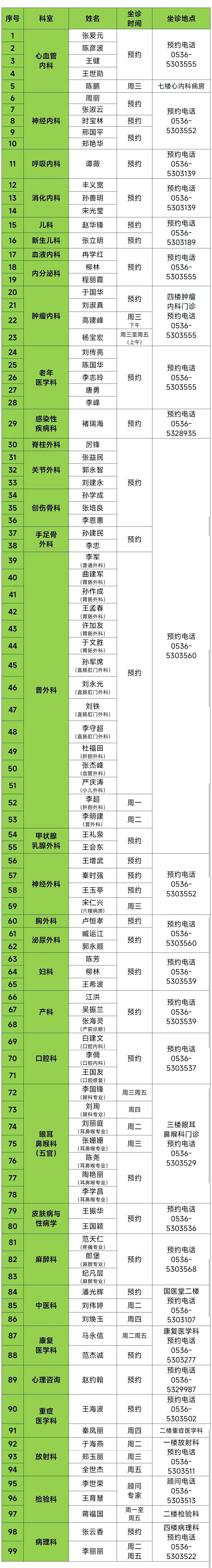 潍坊人民医院门诊挂号(潍坊人民医院门诊挂号报销)