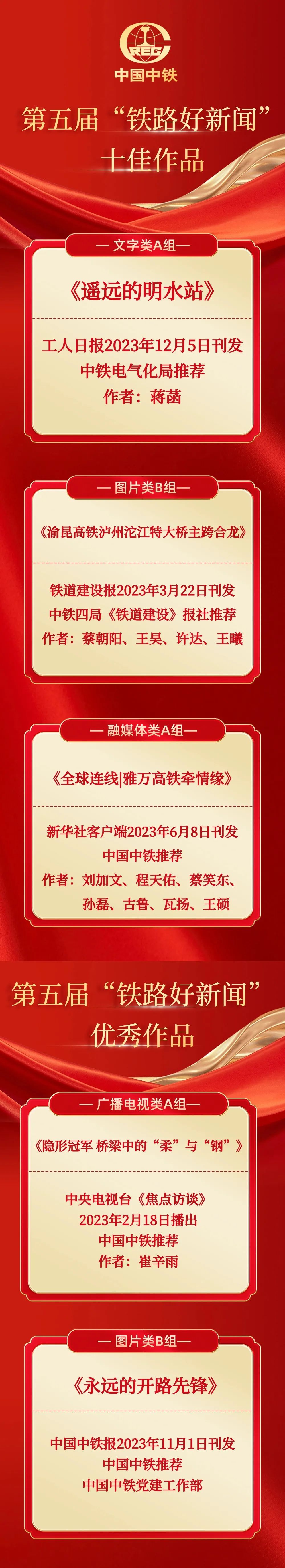 第五届“铁路好新闻”优秀作品揭晓！中国中铁5件作品获奖