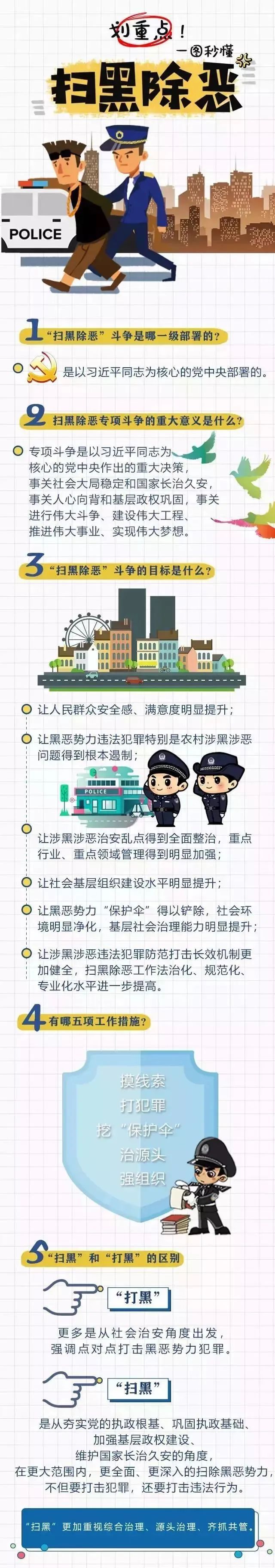 公安扫黑除恶宣传简报图片