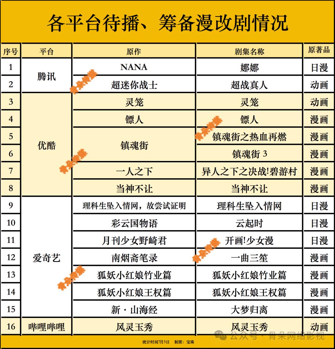 h1漫改剧榜