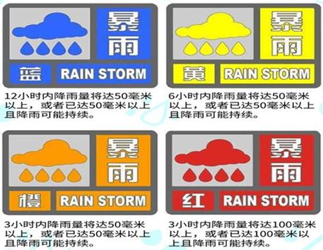 熟悉暴雨预警信号等级划分汛期天气多变,容易引发各类疾病,要注意添减