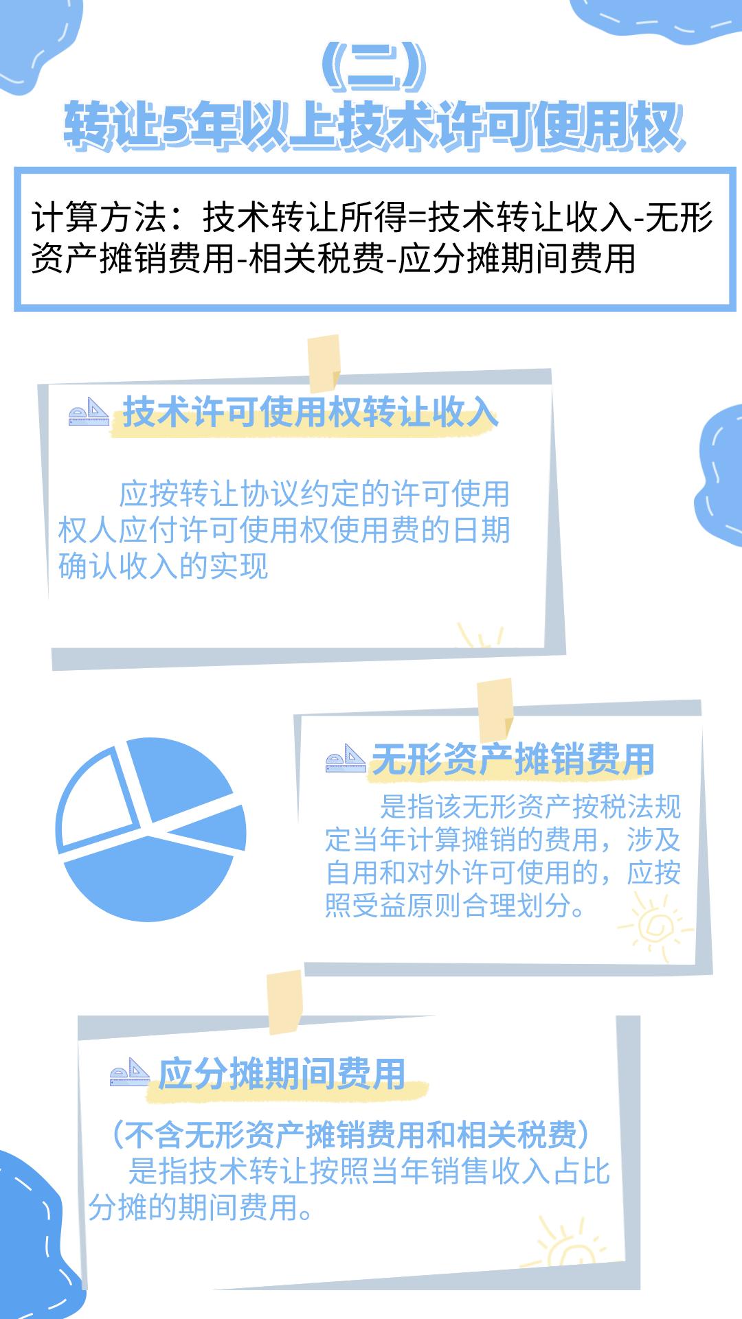 【实用】敲黑板！技术转让企业所得税优惠政策了解一下