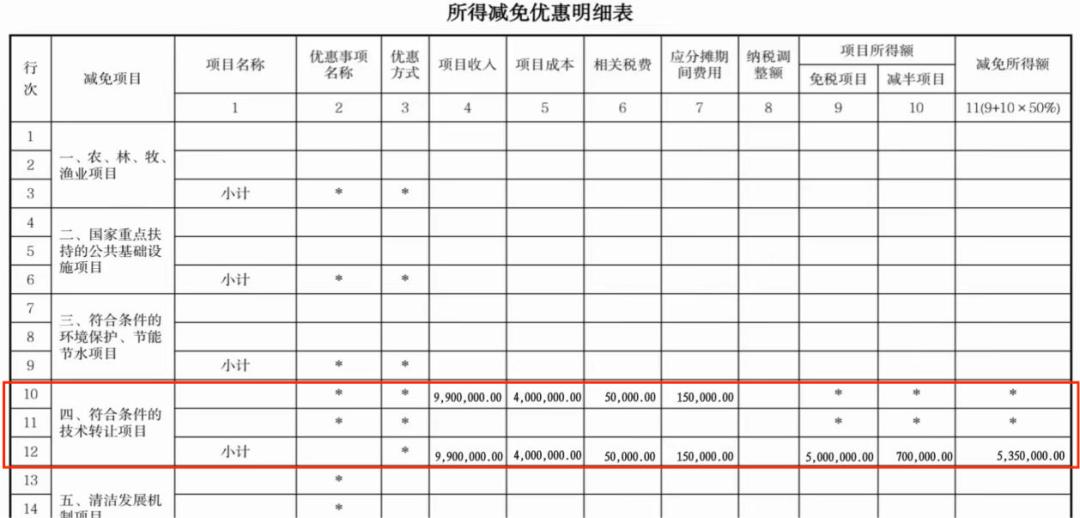 【实用】敲黑板!技术转让企业所得税优惠政策了解一下