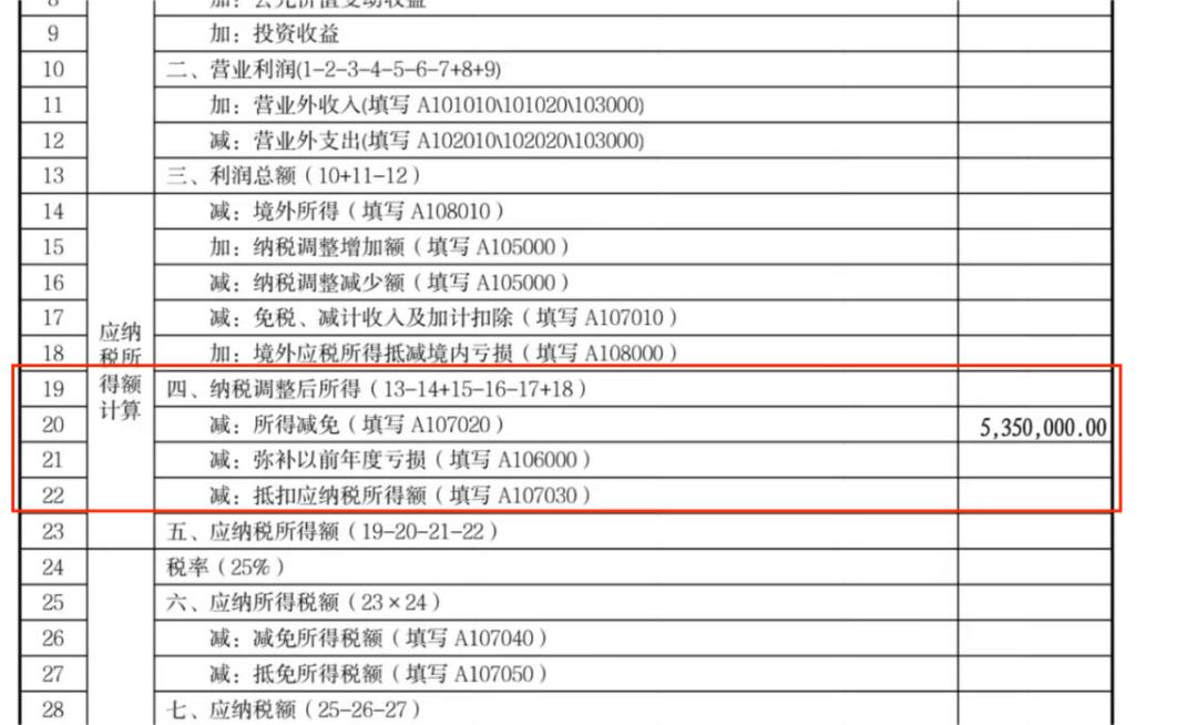 【实用】敲黑板！技术转让企业所得税优惠政策了解一下