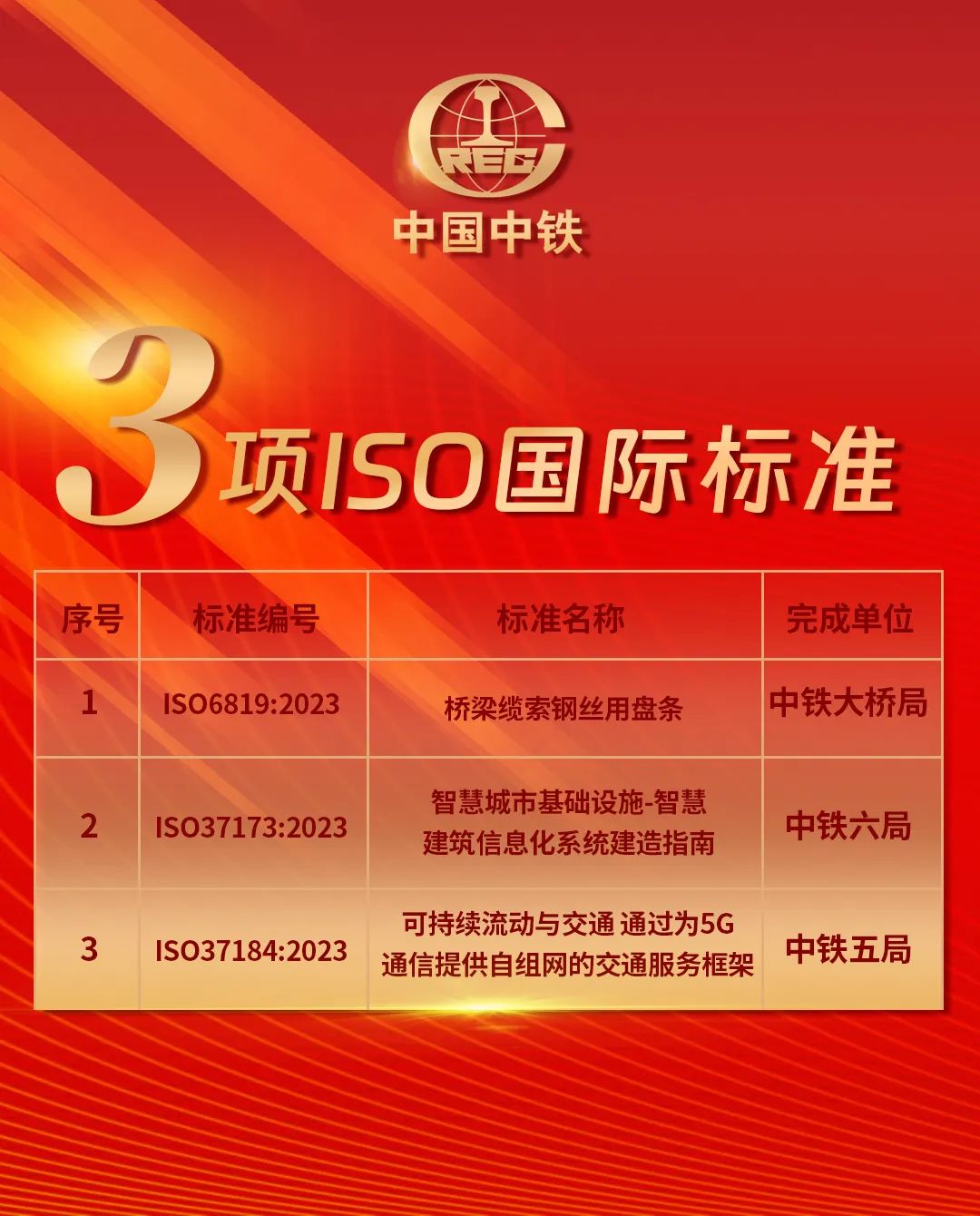 中国中铁3项ISO国际标准获批发布_澎湃号·政务_澎湃新闻-The Paper