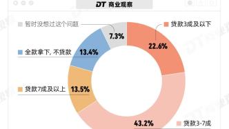 2024年轻人买房意愿调查报告