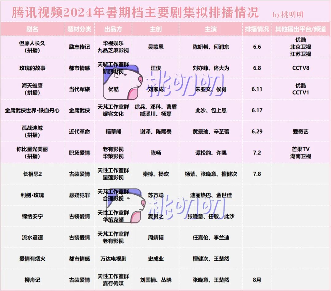 芒果TV电视剧 排行榜图片