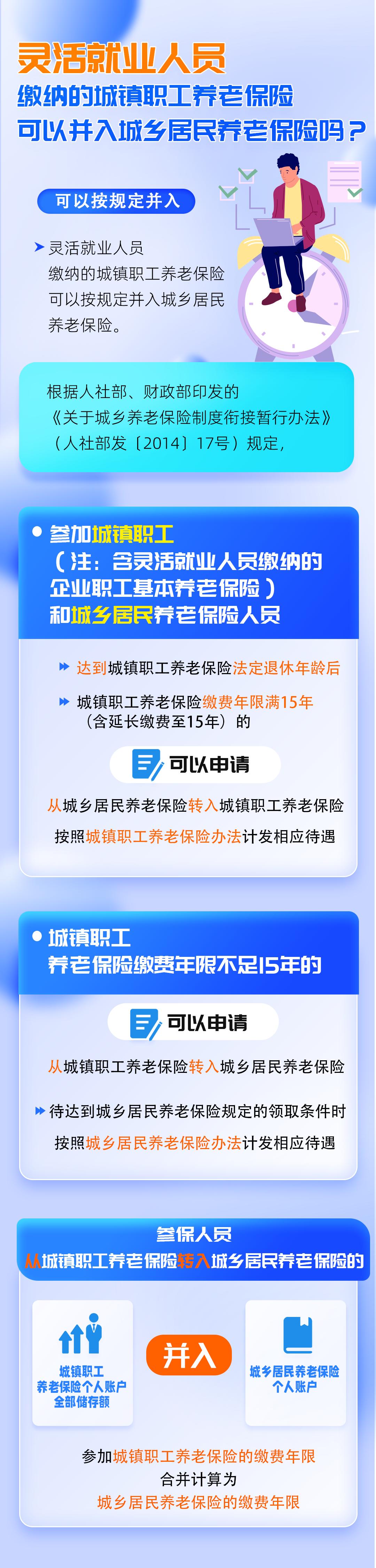 买养老保险怎么买(网上买养老保险怎么买)