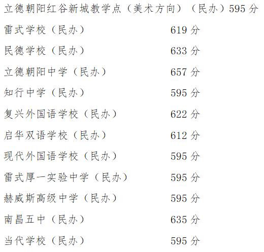 南昌中考分数线出炉!