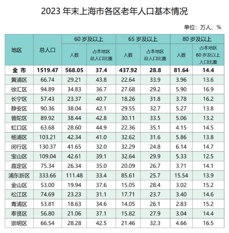 上海人口密度分布图图片