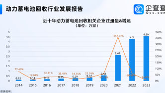 动力电池回收体系待完善，企查查显示相关企业超14万