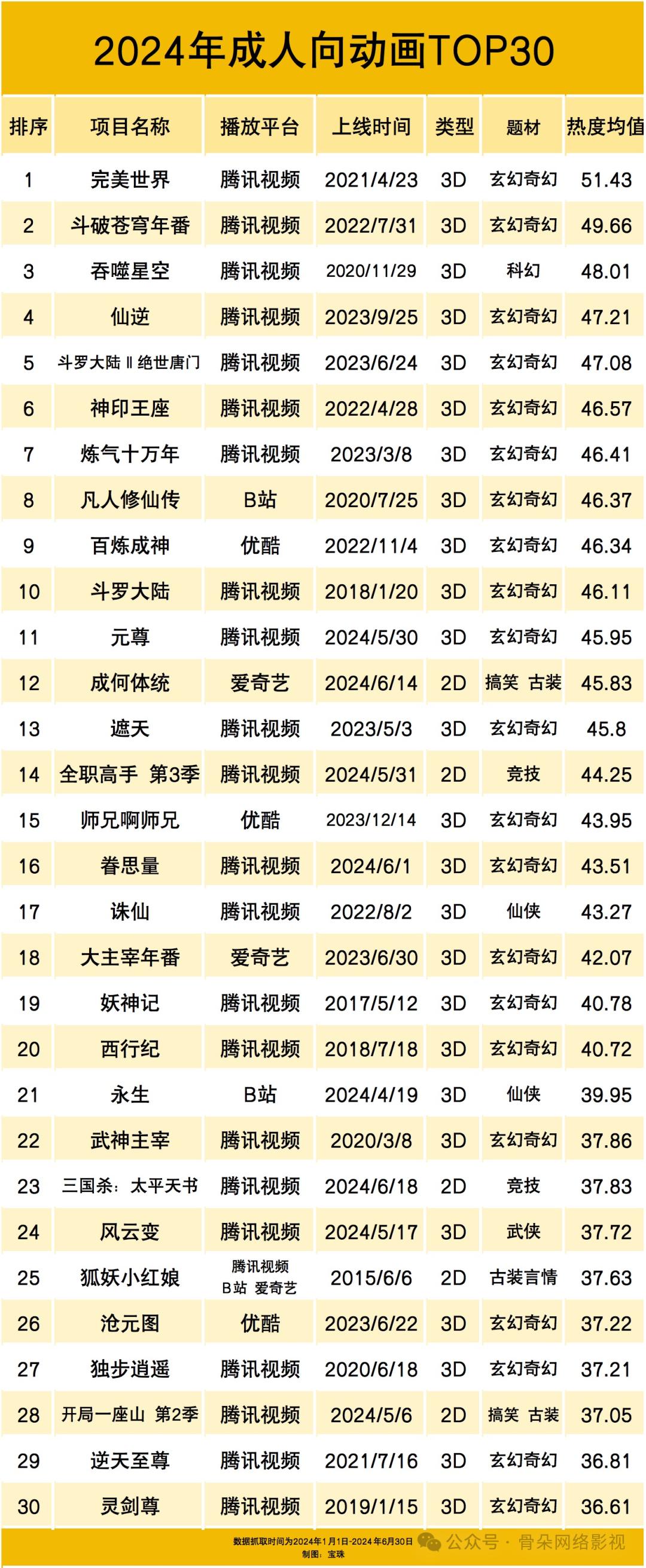 动漫排行豆瓣_补番必看!豆瓣2023年评分最高的十部动画,第一名居然是国产动画(2)